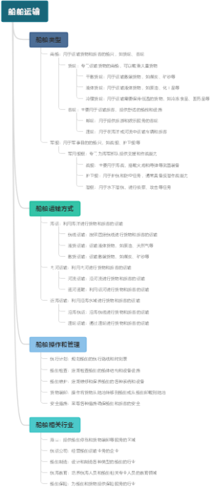 船舶运输