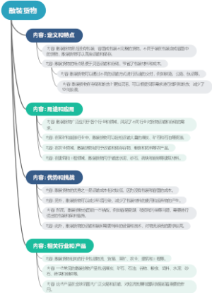 散装货物