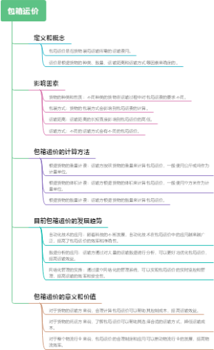 包箱运价