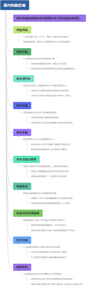 国内铁路运输