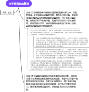电子商务物流管理