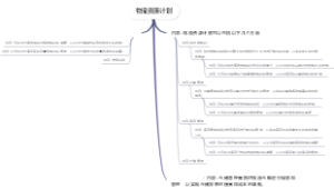 物流资源计划