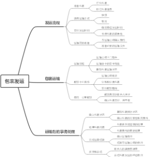 包裹发运