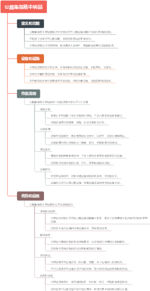 公路集装箱中转站