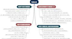 物流企业