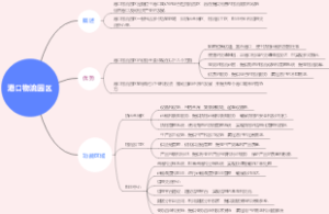 港口物流园区
