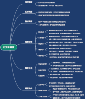 公交车调度