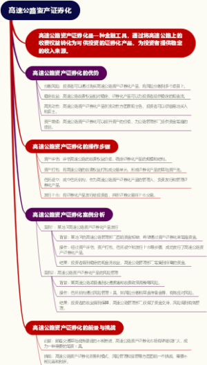高速公路资产证券化