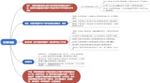 货物积载图