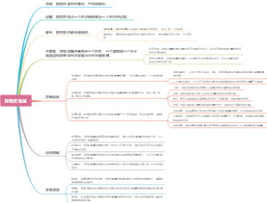 货物运输量