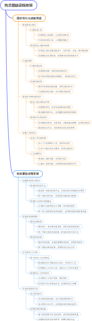 物流基础设施政策