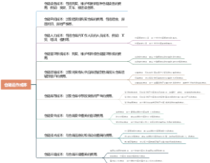 仓储运作成本