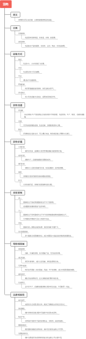 货物
