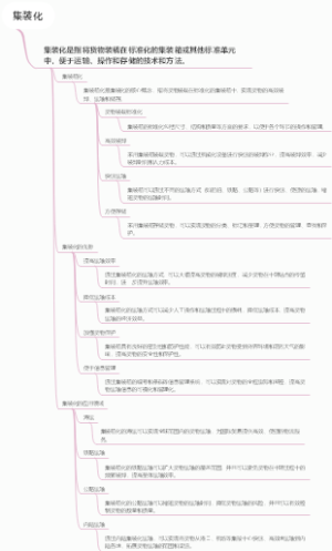 集装化
