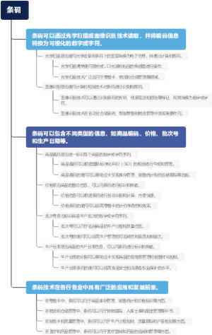 条码
