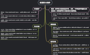 新亚欧大陆桥