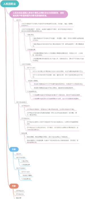 人机互动法