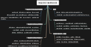 物流系统三维虚拟仿真