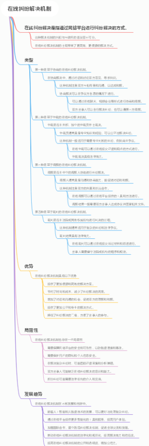 在线纠纷解决机制