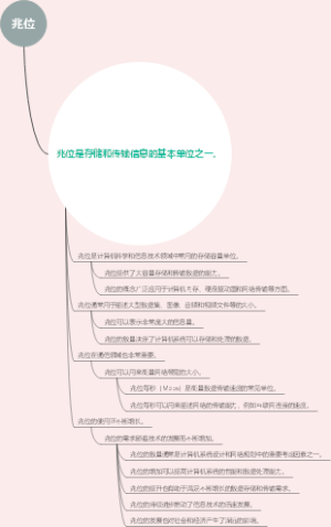 兆位