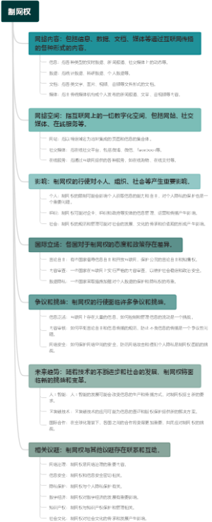 制网权