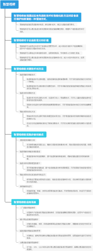 智慧检修