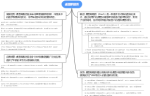 桌面即服务