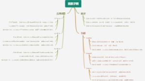 资源子网