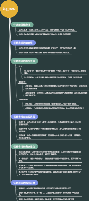 征信市场
