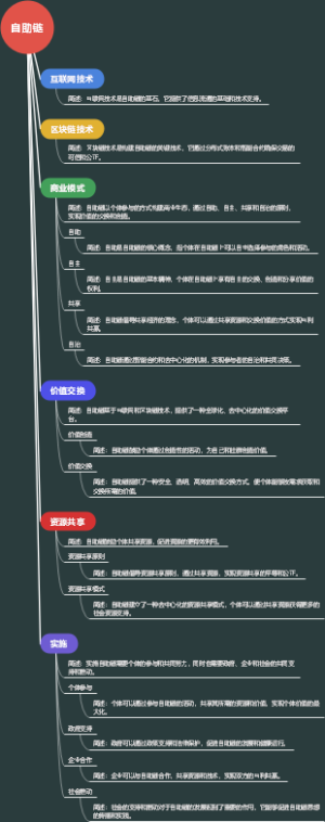 自助链