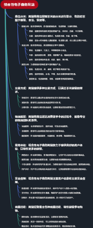 综合性电子商务网站