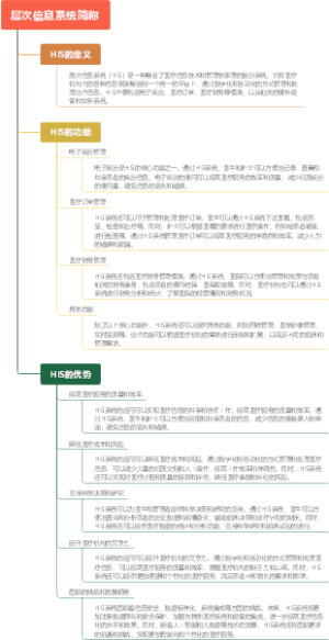 层次信息系统简称