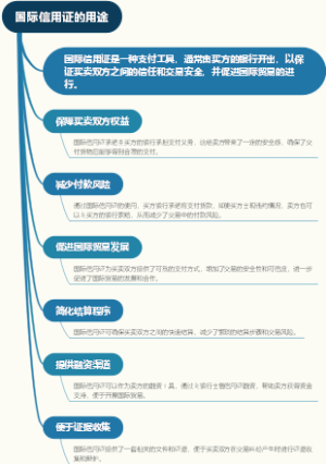 国际信用证的用途