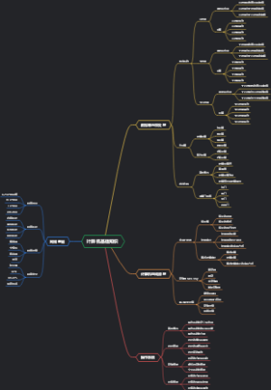 计算机基础知识