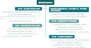 国际信用证的种类