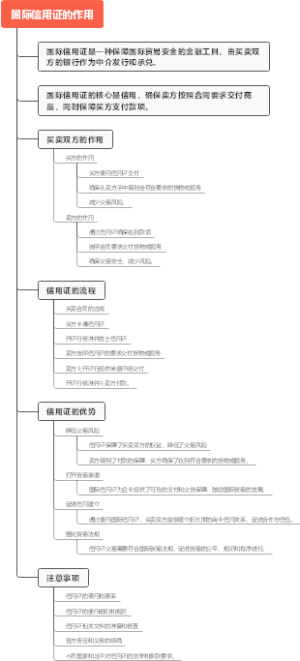 国际信用证的作用