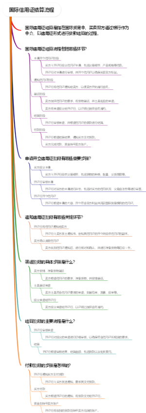 国际信用证结算流程
