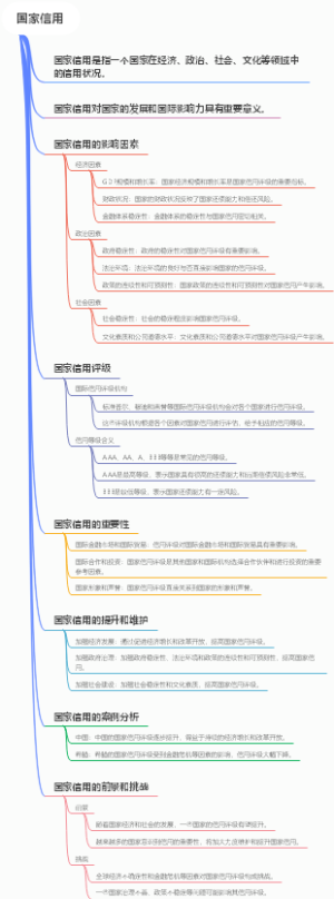 国家信用