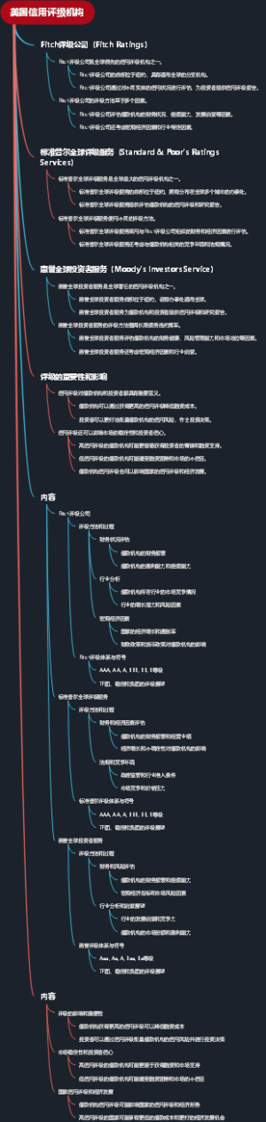 美国信用评级机构