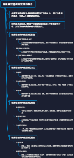 健康管理师疾病监测的概念