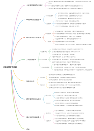 企业管理工具包