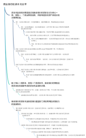 商业银行的资本充足率