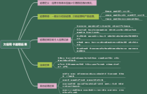 欠信用卡逾期后果
