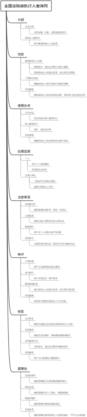 全国法院被执行人查询网