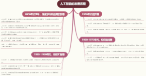 人工智能的发展历程