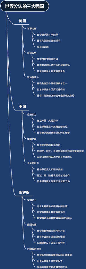 世界公认的三大强国