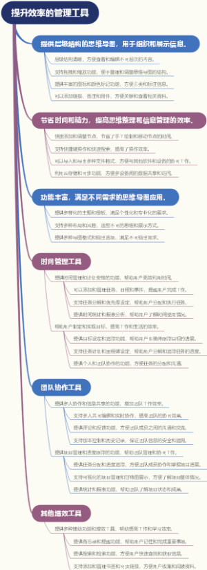 提升效率的管理工具