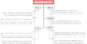 信息化战争的主要作战方式