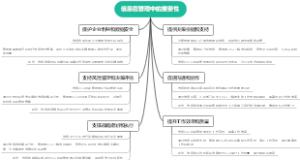 信息在管理中的重要性