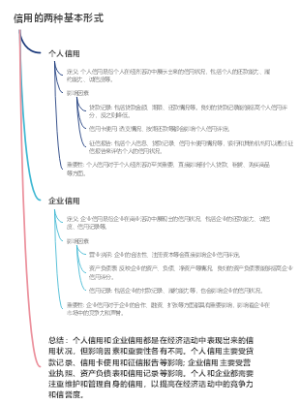 信用的两种基本形式
